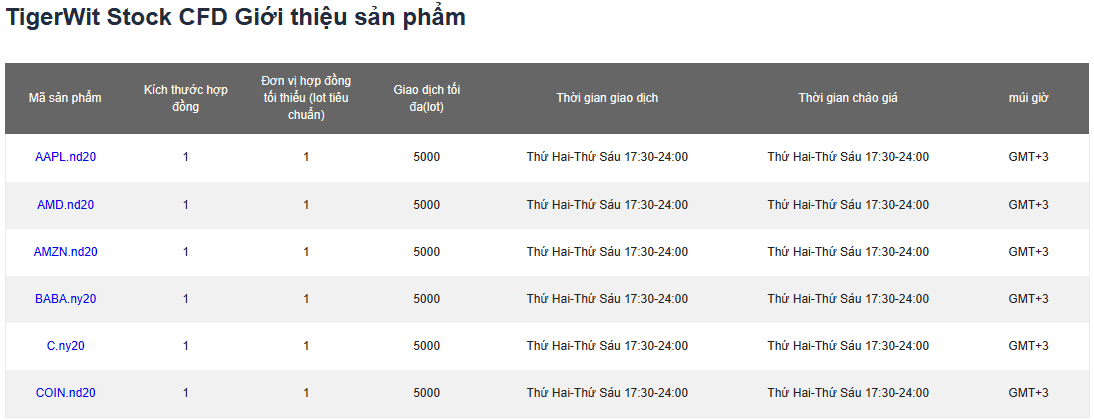 Một số Cổ phiếu