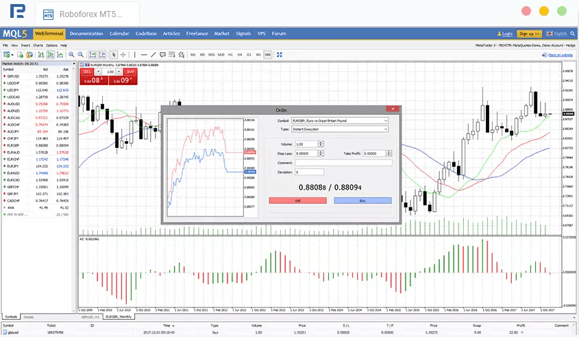MT5 RoboForex