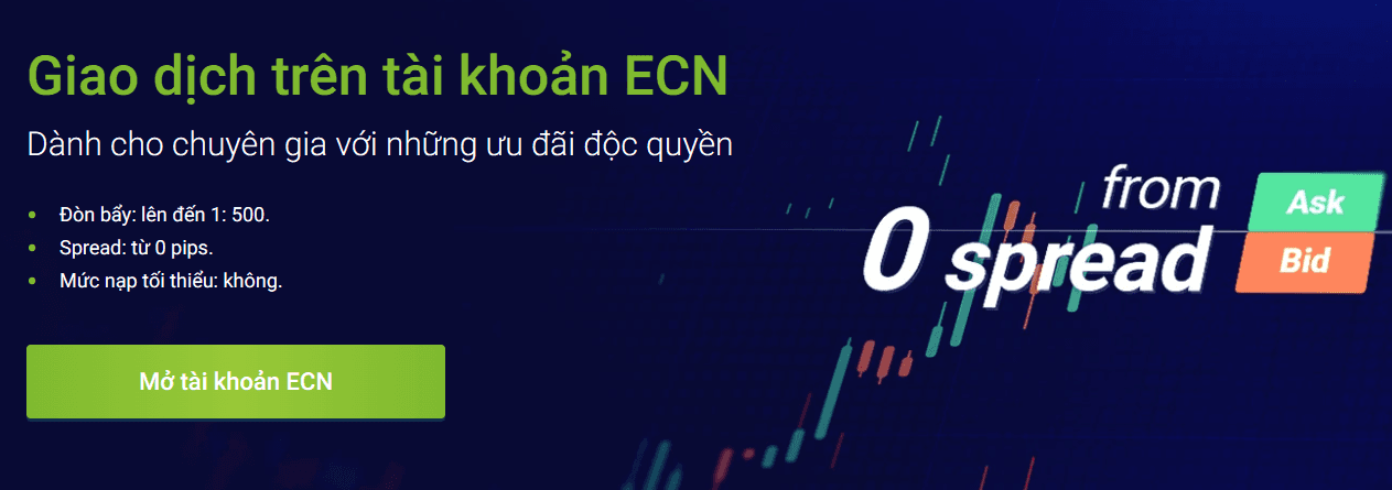 Tài khoản ECN sàn RoboForex
