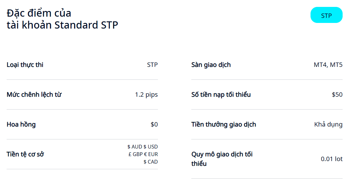 Đặc điểm của tài khoản Standard STP