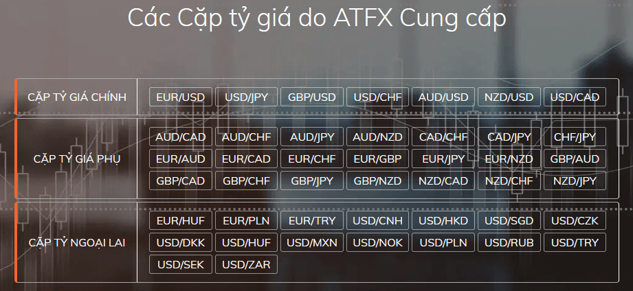 Các sản phẩm Forex