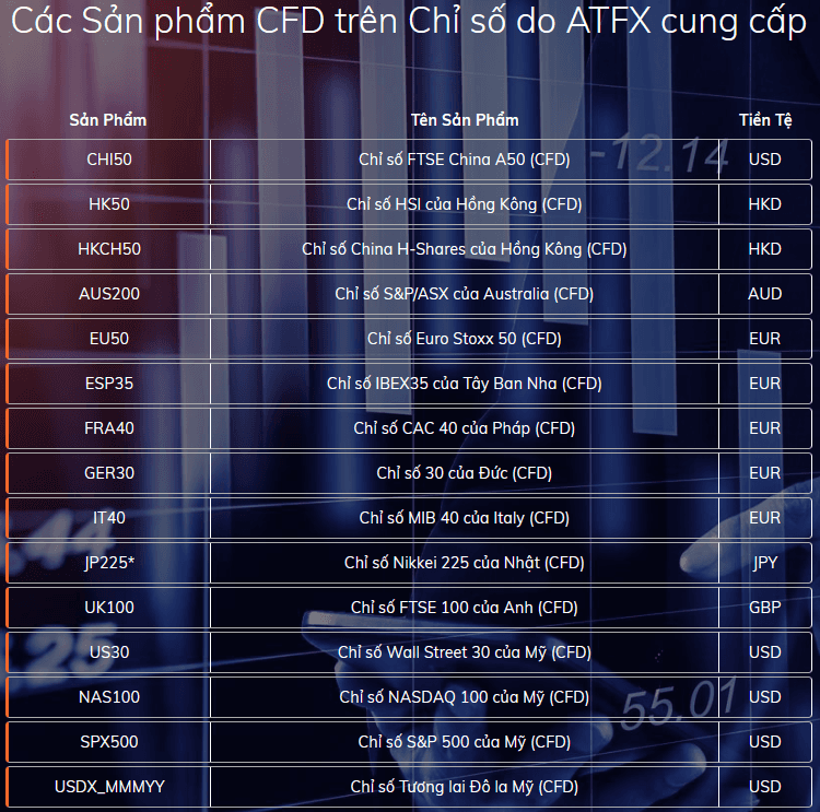 Các sản phẩm Chỉ số sàn ATFX
