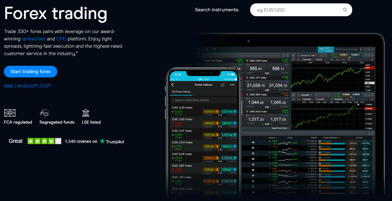 Các sản phẩm giao dịch sàn CMC Markets
