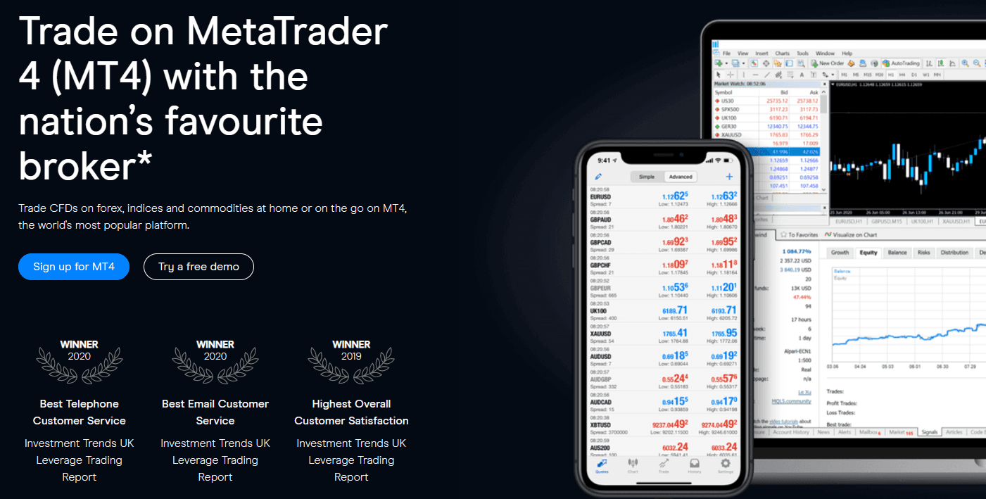 Metatrader 4