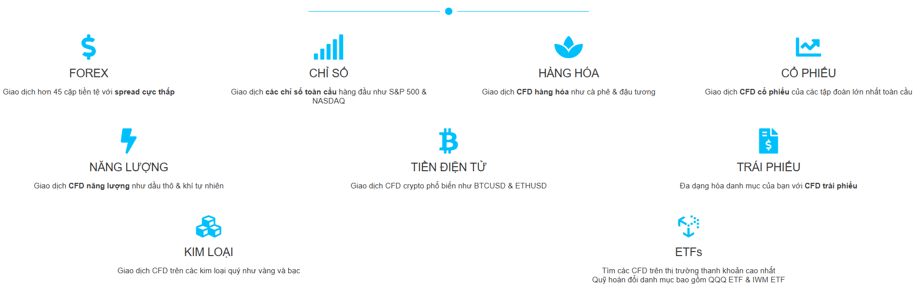Các sản phẩm giao dịch