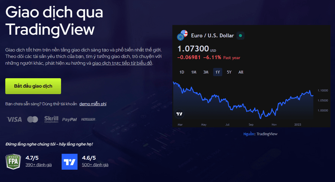 Trading View