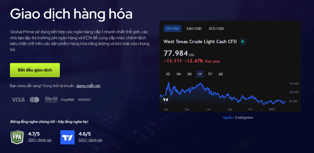 Sản phẩm giao dịch sàn Global Prime - Hàng hóa