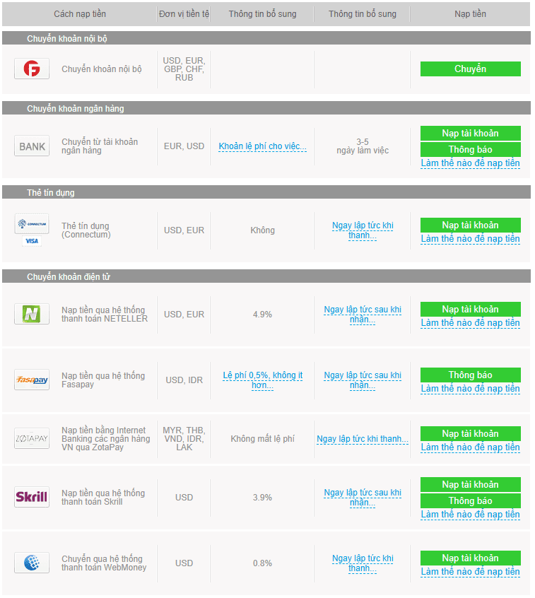 Các phương thức nạp – rút tiền sàn Fibo Group