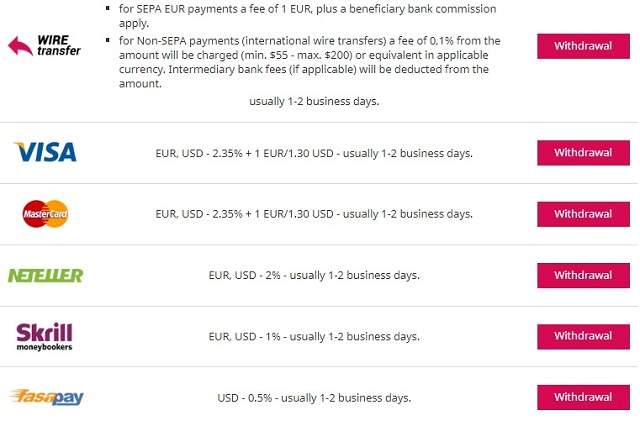 Các hình thức nạp – rút tiền sàn TeleTrade