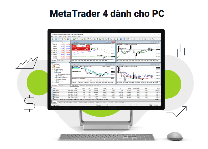 Nền tảng MT4