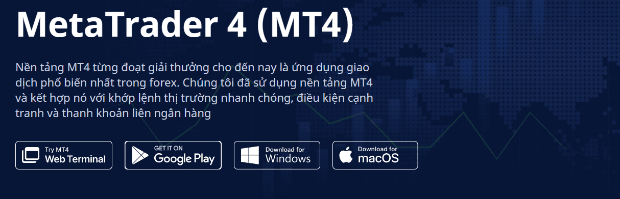 MetaTrader 4 FXChoice