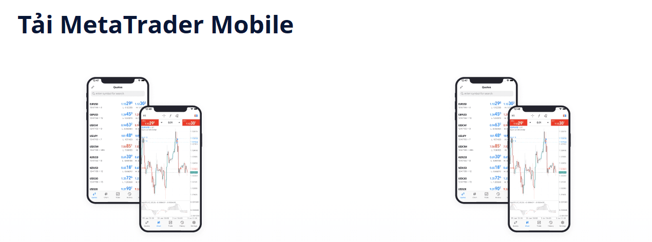 MetaTrader Mobile