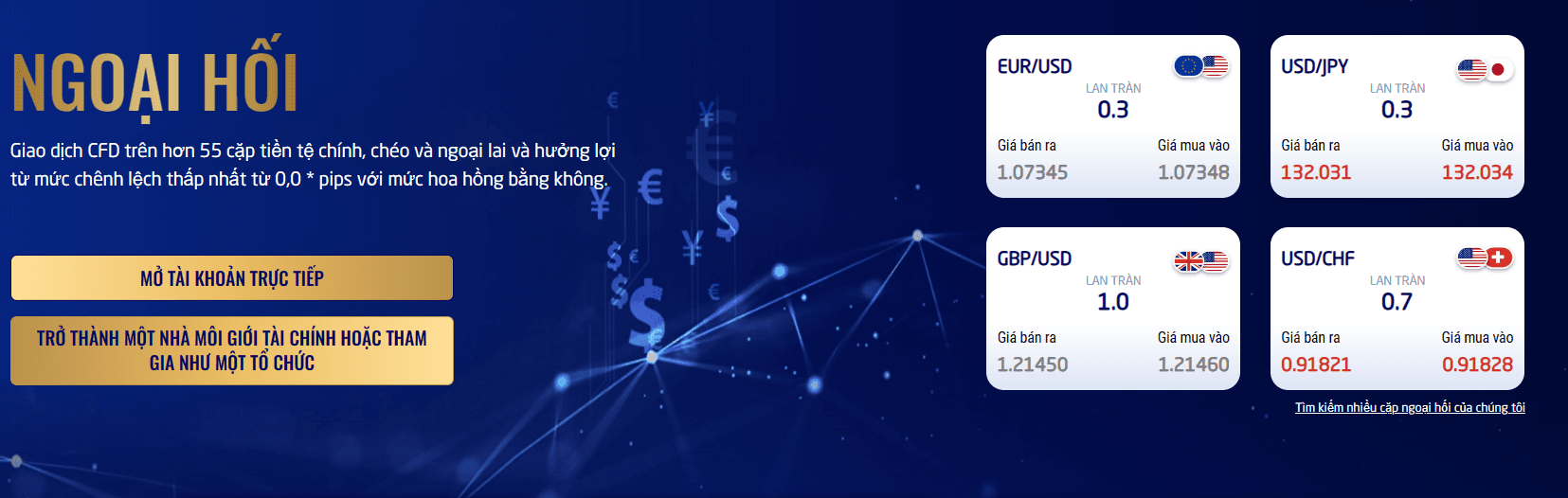 Sản phẩm giao dịch sàn Multibank