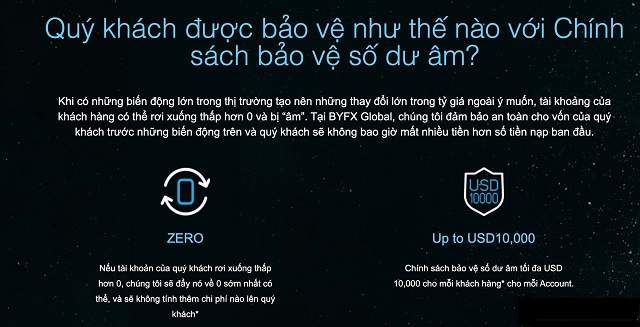 Chính sách bảo vệ số dư âm