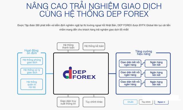 Nền tảng giao dịch sàn BYFX