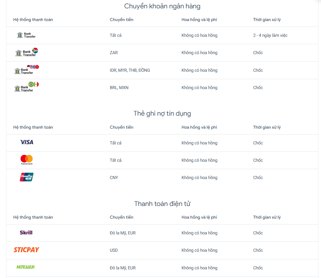 Các hình thức nạp – rút tiền sàn SuperForex